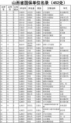 山西省国保单位名录（452处）